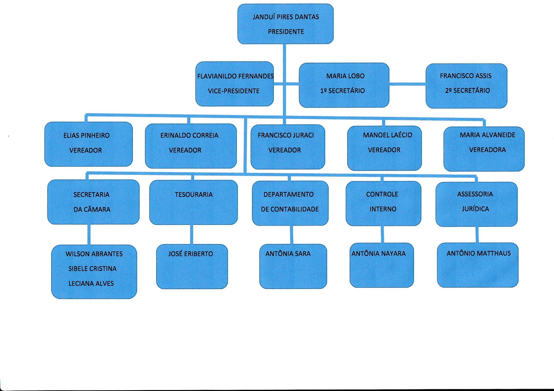 Organograma.jpg